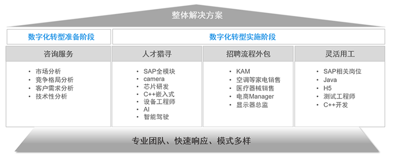 K8官网国际人力资源公司的一站式整体人才解决方案