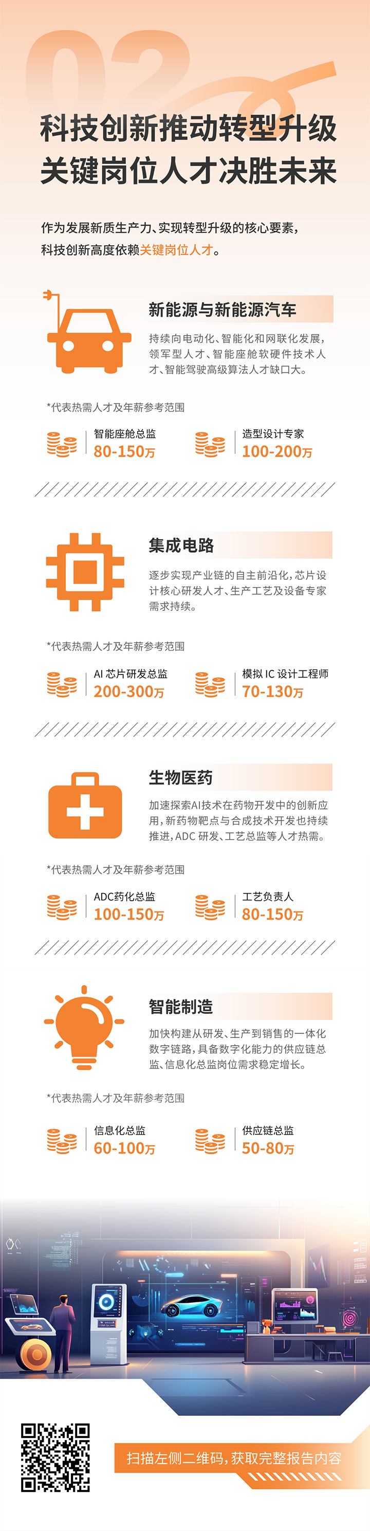 人力资源公司K8官网国际发布2025年人才市场洞察，趋势二为科技创新有助于转型升级 关键岗位人才决胜未来