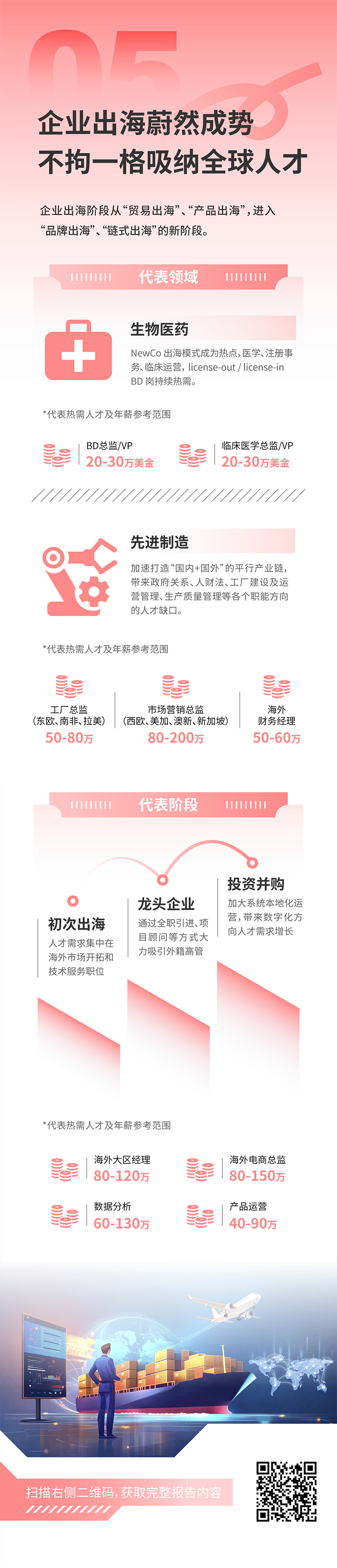人力资源公司K8官网国际发布2025年人才市场洞察，趋势五为企业出海蔚然成势 不拘一格吸纳全球人才