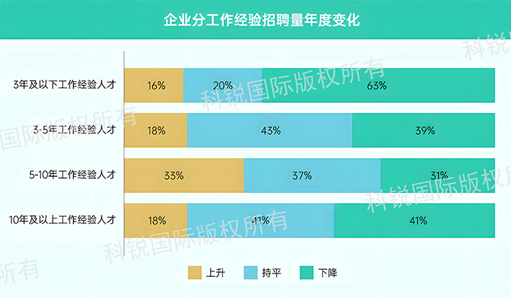 人力资源公司K8官网国际发布针对医药大健康领域的最新人才市场趋势洞察，特定领域与层级人才仍受关注