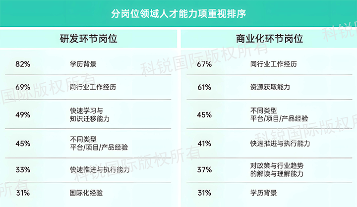 人力资源公司K8官网国际发布针对医药大健康领域的最新人才市场趋势洞察，不同领域及层级人才模型各异